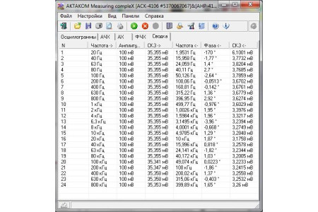 АКТАКОМ АСК-4106-L Прибор комбинированный АКТАКОМ АСК-4106-L Прибор комбинированный